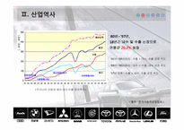 [재무제표분석] 자동차산업의 산업분석 및 재무분석-9
