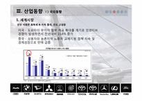 [재무제표분석] 자동차산업의 산업분석 및 재무분석-13