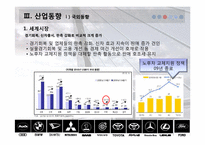 [재무제표분석] 자동차산업의 산업분석 및 재무분석-14