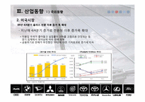 [재무제표분석] 자동차산업의 산업분석 및 재무분석-16