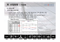 [재무제표분석] 자동차산업의 산업분석 및 재무분석-17