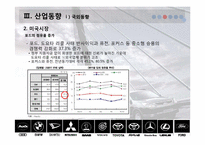 [재무제표분석] 자동차산업의 산업분석 및 재무분석-18