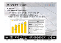 [재무제표분석] 자동차산업의 산업분석 및 재무분석-20