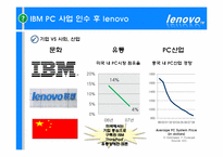 [국제경영] 레노버 lenovo 브랜드 전략-13