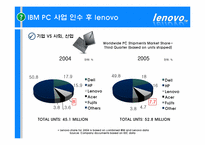 [국제경영] 레노버 lenovo 브랜드 전략-14
