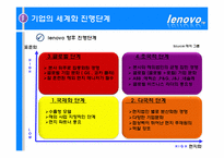 [국제경영] 레노버 lenovo 브랜드 전략-18