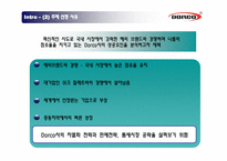 도르코 Dorco 마케팅 전략 사례 연구-4