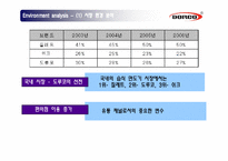 도르코 Dorco 마케팅 전략 사례 연구-6