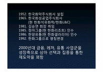 기업의 사회적 책임과 기업 윤리 공과 사례 -한화 L&C-3