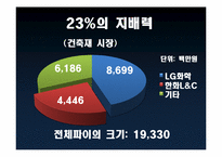 기업의 사회적 책임과 기업 윤리 공과 사례 -한화 L&C-11