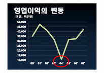 기업의 사회적 책임과 기업 윤리 공과 사례 -한화 L&C-16