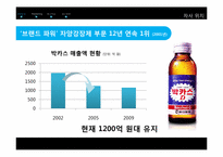 [광고실무론] 박카스D 광고전략-5
