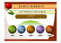 제1장. 브랜드와 브랜드 관리-14