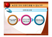 제1장. 브랜드와 브랜드 관리-19