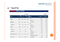 아모레퍼시픽의 품질경영-6