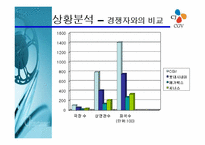 CGV의 마케팅전략-9