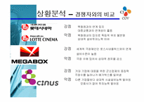 CGV의 마케팅전략-10