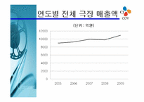 CGV의 마케팅전략-16