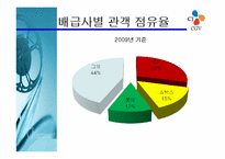 CGV의 마케팅전략-18