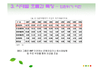 [기업재무] 한국 기업의 자본구조-12