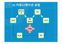 [국제마케팅] 제14장 국제촉진전략-6