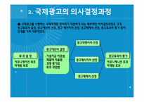 [국제마케팅] 제14장 국제촉진전략-13