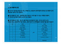 [국제마케팅] 제14장 국제촉진전략-16