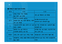 [국제마케팅] 제14장 국제촉진전략-20