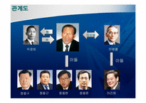 정주영의 리더십-8