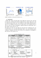 [마케팅] 신제품 개발 설화수 최초의 한방 헤어젤 출시-6