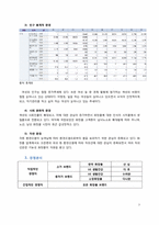 [마케팅] 신제품 개발 설화수 최초의 한방 헤어젤 출시-7