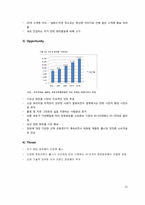 [마케팅] 신제품 개발 설화수 최초의 한방 헤어젤 출시-11