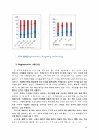 [마케팅] 신제품 개발 설화수 최초의 한방 헤어젤 출시-13
