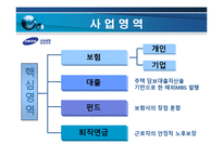 [서비스마케팅] 삼성생명 VS AIG생명-11