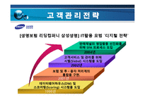 [서비스마케팅] 삼성생명 VS AIG생명-14