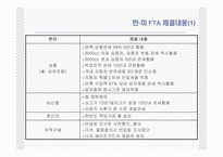 [통상정책론] 한미 FTA의 효과와 전략-8