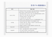 [통상정책론] 한미 FTA의 효과와 전략-9