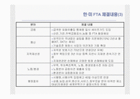 [통상정책론] 한미 FTA의 효과와 전략-10
