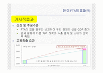 [통상정책론] 한미 FTA의 효과와 전략-11