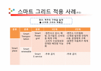 [디지털 상거래] 스마트 그리드의 마케팅활용 미래-7