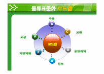 물류경영시스템 인증제 -물류표준화 실태 및 사례-8