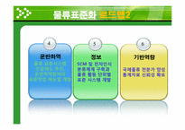 물류경영시스템 인증제 -물류표준화 실태 및 사례-10