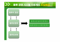 물류경영시스템 인증제 -물류표준화 실태 및 사례-19