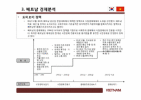베트남 경제에 관한 연구-9