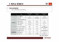 베트남 경제에 관한 연구-10
