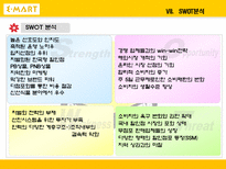 [마케팅] 대형마트가 한국시장에서 살아남기 위한 전략 -이마트 분석-18