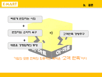 [마케팅] 대형마트가 한국시장에서 살아남기 위한 전략 -이마트 분석-20