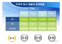 바트화의 폭락과 아시아의 외환위기-7
