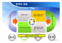 바트화의 폭락과 아시아의 외환위기-8