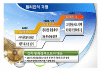 바트화의 폭락과 아시아의 외환위기-12